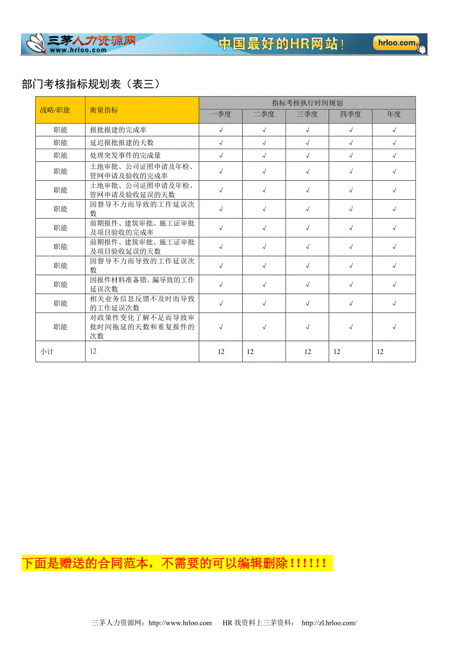 福建金辉房地产外联部kpi指标汇总表_第3页