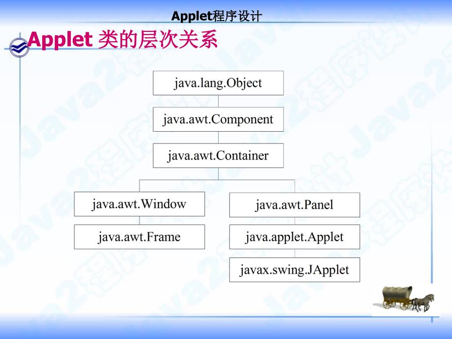 Java程序设计 教学课件 ppt 作者 马世霞 5applet程序设计_第4页