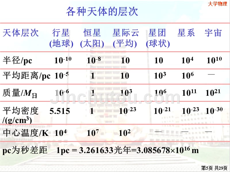 大学物理 上册 第2版 教学课件 ppt 作者 王莉 徐行可 主编 chap02_2_第5页