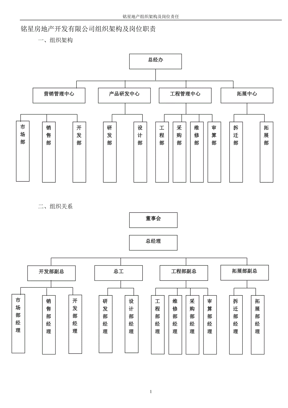 房地产开发公司组织架构及岗位职责(最新整理by阿拉蕾)_第1页