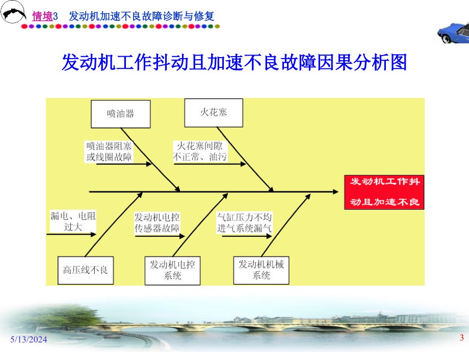 汽油发动机电控系统检测与修复 教学课件 ppt 作者 杨洪庆 情境3_第3页