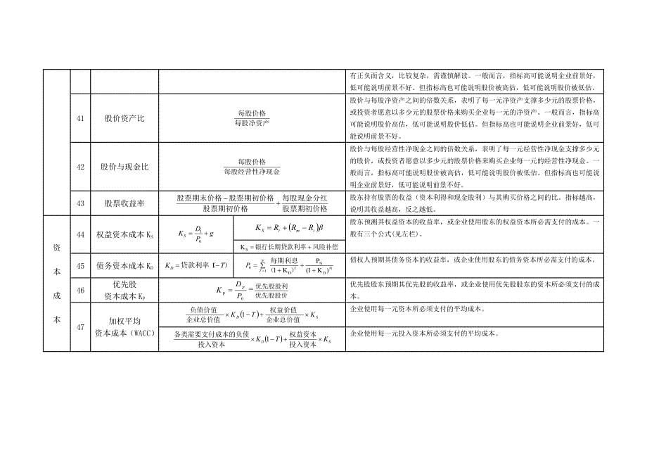 财务分析常用公式一览表137658735_第5页