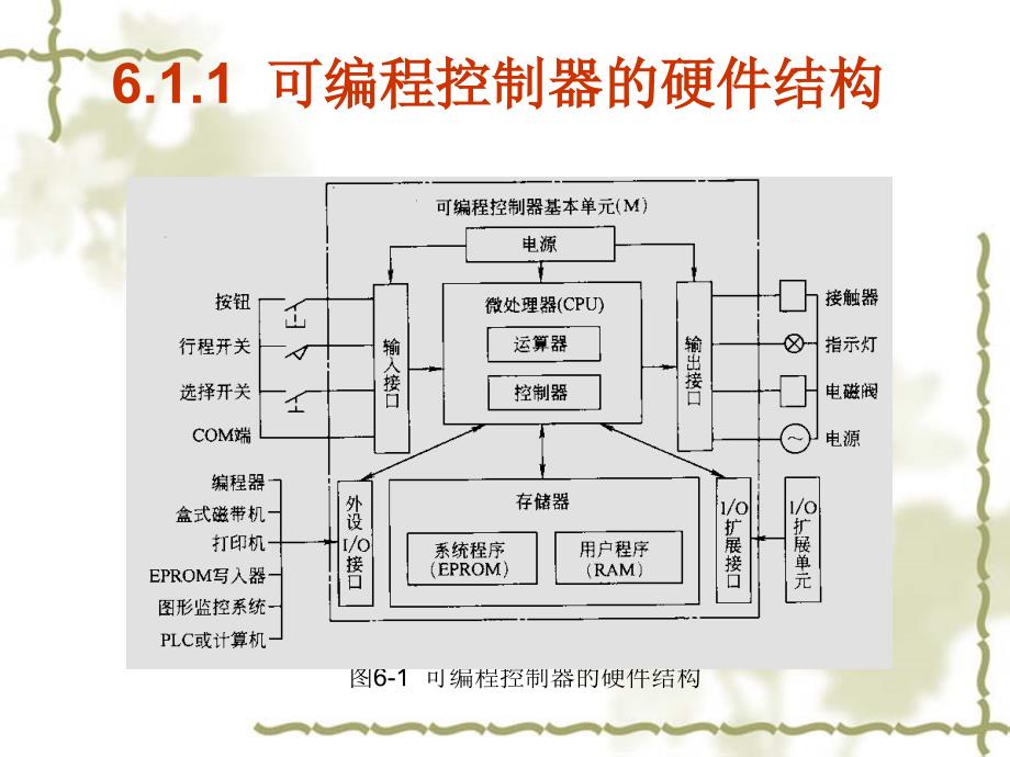 工厂电气控制 教学课件 ppt 作者 俞艳 金国砥 第6章 可编程控制器及其应用_第4页