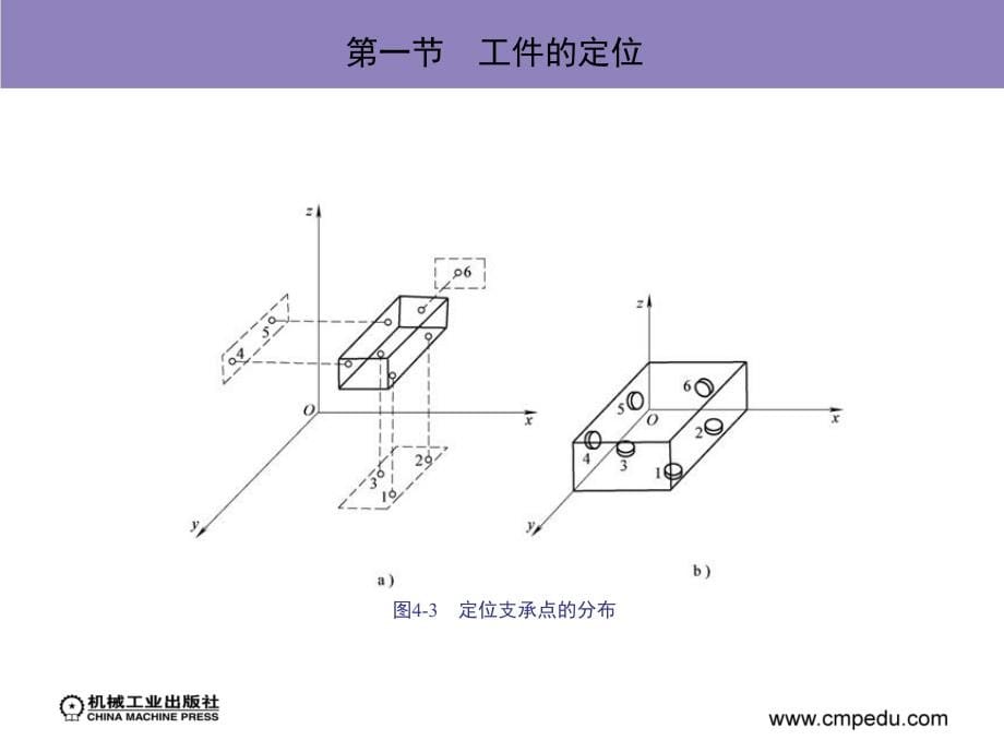 机械制造技术基础 教学课件 ppt 作者 王茂元 第四章　工件的定位与夹紧_第5页