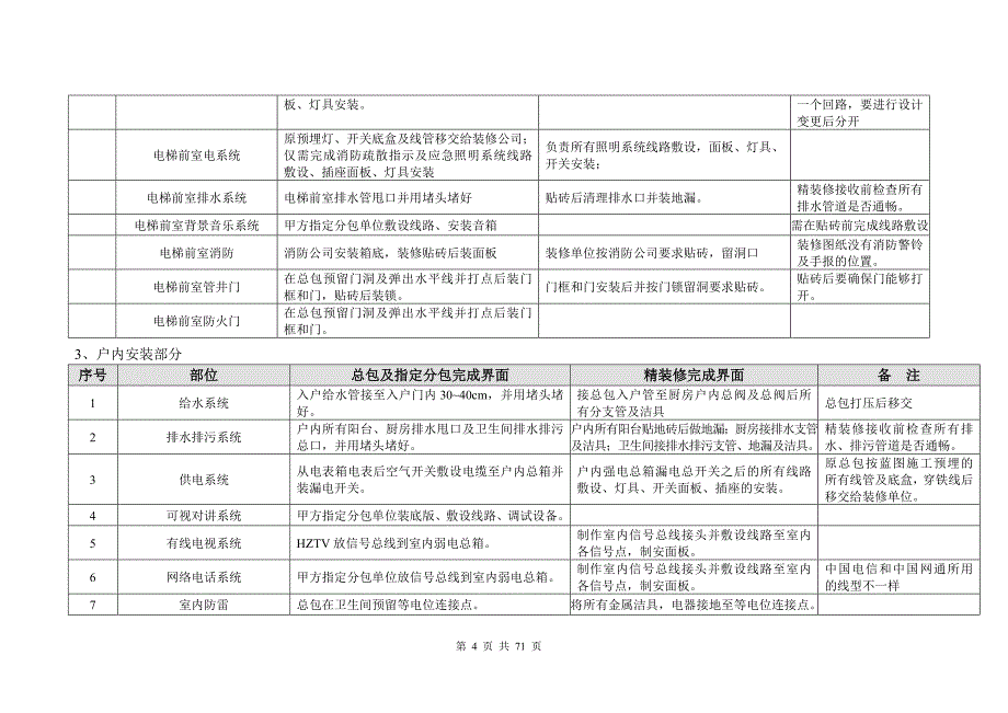 房地产工程项目精装修工程管理指导书(最新整理by阿拉蕾)_第4页