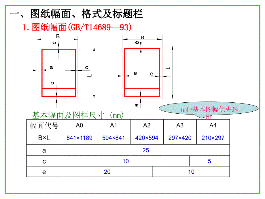 机械制图 教学课件 ppt 作者 王慧 第一章.机械制图的基本知识和基本技能_第3页