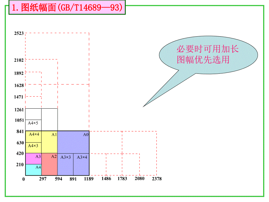 机械制图 教学课件 ppt 作者 王慧 第一章.机械制图的基本知识和基本技能_第4页