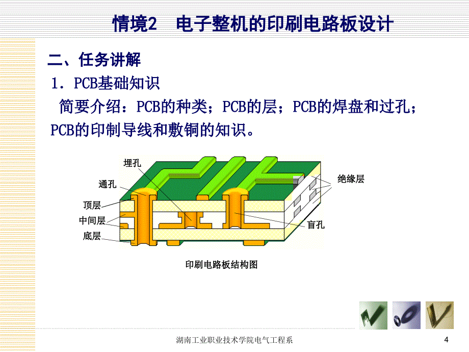 电子产品设计与制作实训 教学课件 ppt 作者 冯存喜 情境2 电子整机的印刷电路板设计_第4页