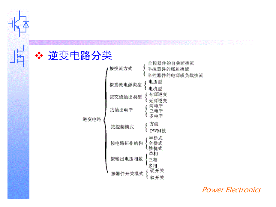 电力电子技术基础 教学课件 ppt 作者邢岩 第4章 DC-AC变换电路_第4页