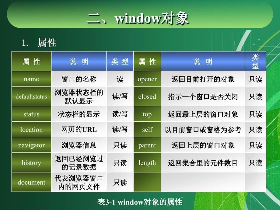 电子商务实用基础 教学课件 ppt 作者 闵敏 第3章 文档对象模型_第5页