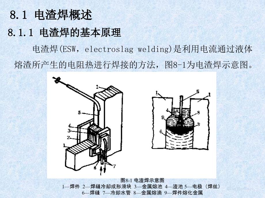 材料连接设备及工艺 教学课件 ppt 作者 杨立军_ 第8章_第2页