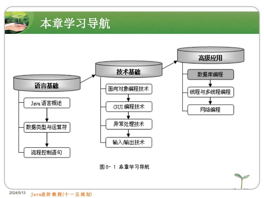 Java进阶教程 第2版 教学课件 ppt 作者 刘志成 张杰 主编 电子课件 第8章　数据库编程_第2页