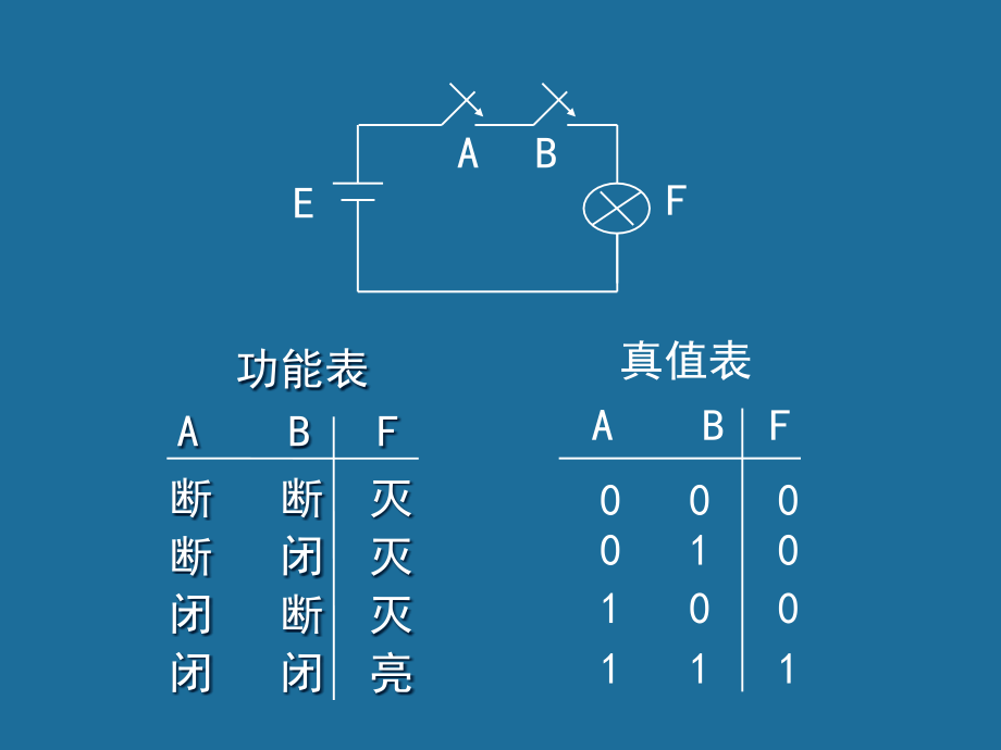 数字逻辑 教学课件 ppt 作者 武庆生 邓建 第二章_第4页