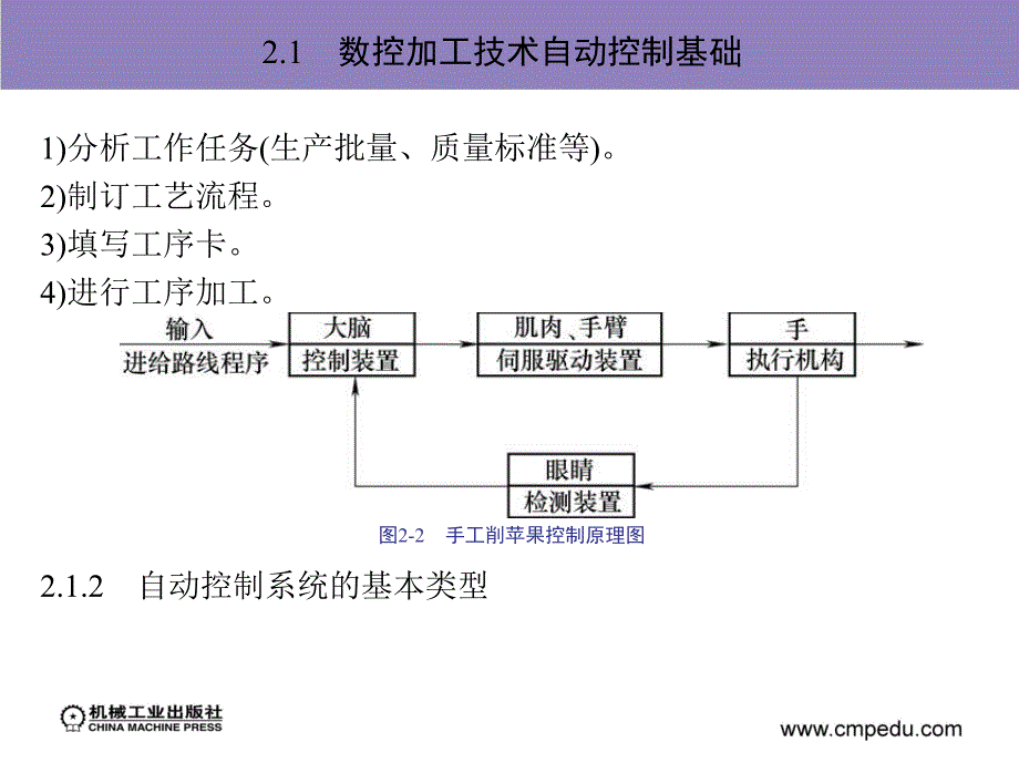 数控加工技术 教学课件 ppt 作者 姚新 第2章　数控加工技术的控制原理与传动结构_第4页