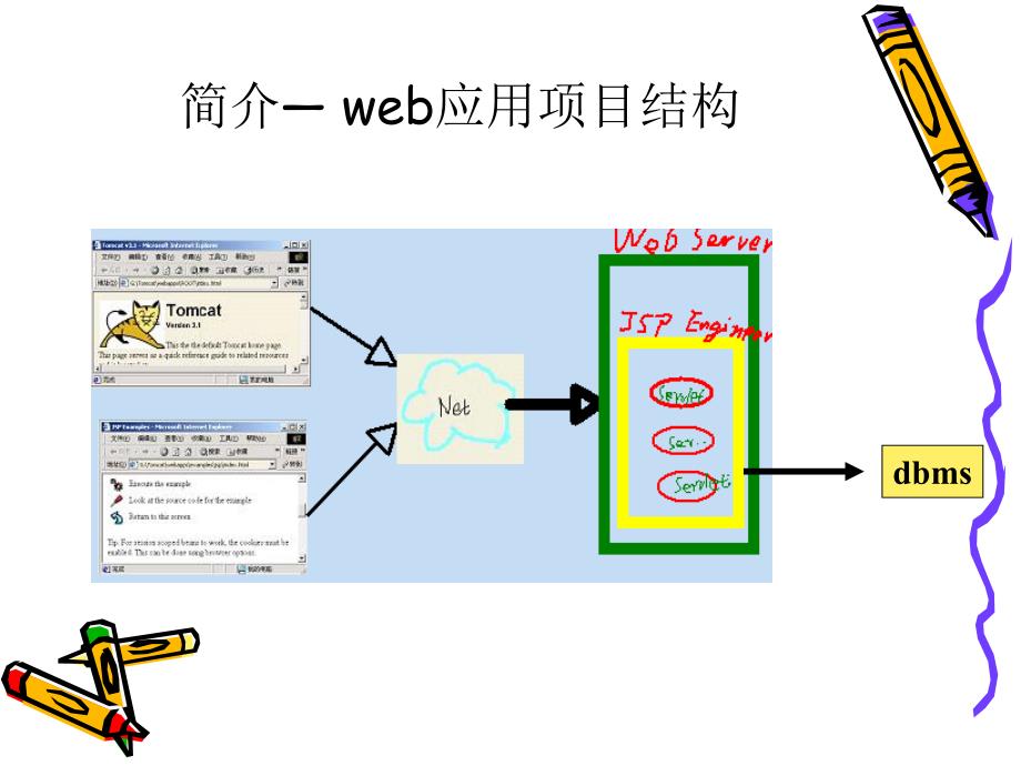 JSP网站开发 教学课件 ppt 作者 孟洁 课件 servlet_第3页