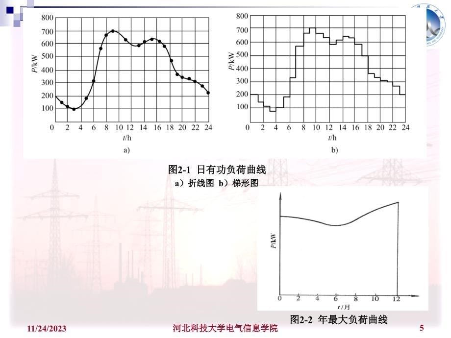 电力工程基础 教学课件 ppt 作者 孙丽华 主编 第2章 _第5页