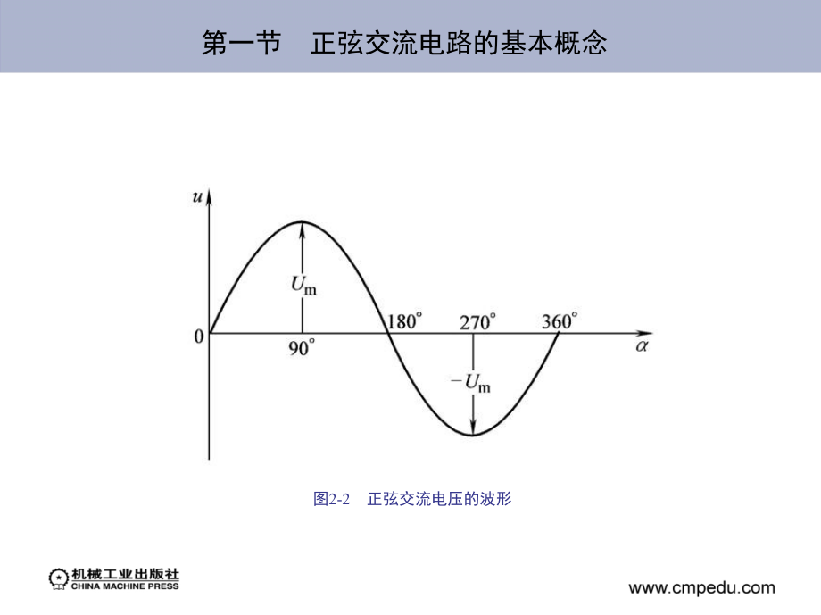 电工电子技术 第2版 教学课件 ppt 作者 储克森 第二章　正弦交流电路_第4页