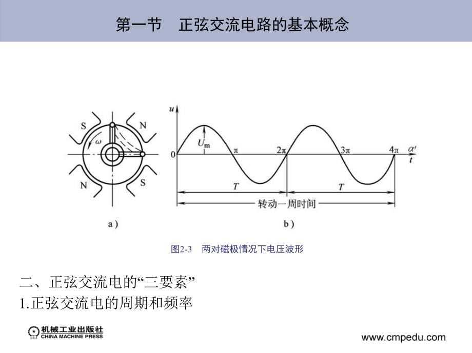 电工电子技术 第2版 教学课件 ppt 作者 储克森 第二章　正弦交流电路_第5页