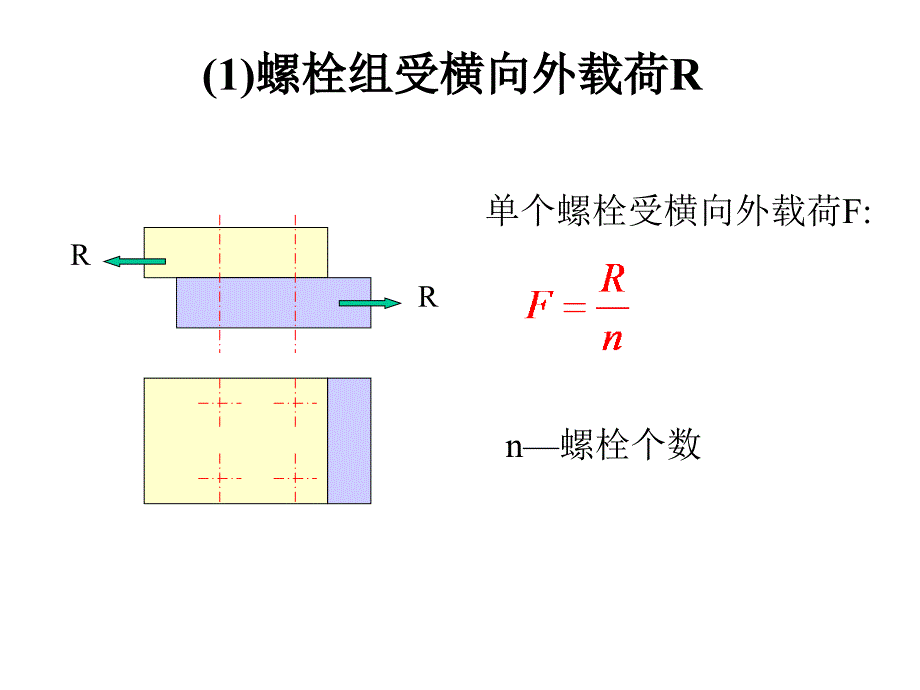 机械工程制图基础 第2版 教学课件 ppt 作者 万静 15螺纹设计、键联接_第3页