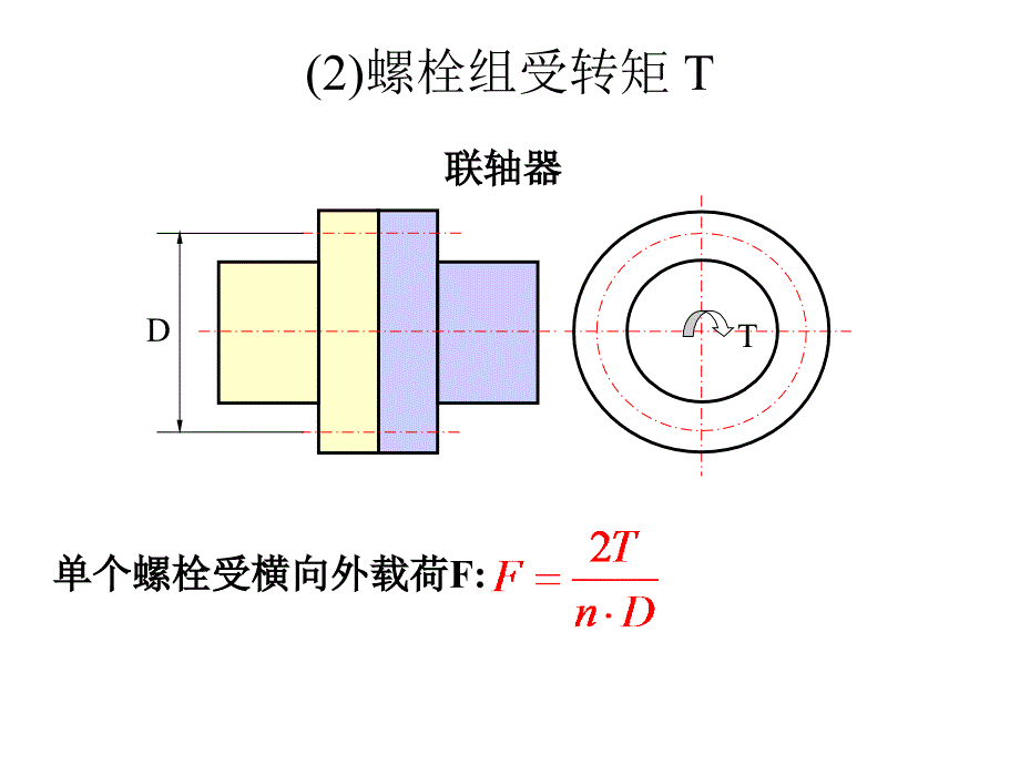 机械工程制图基础 第2版 教学课件 ppt 作者 万静 15螺纹设计、键联接_第4页