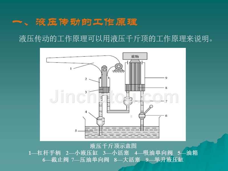 机械常识与维修基础 教学课件 ppt 作者 张泓 刘贵森 模块四_第5页