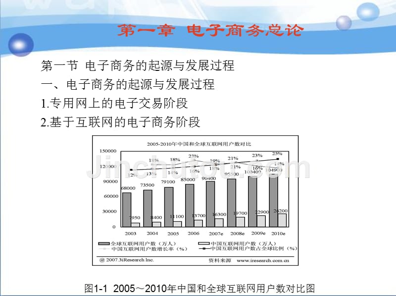 电子商务与网络营销 教学课件 ppt 作者 胡启亮 1_第一章  电子商务总论_第1页