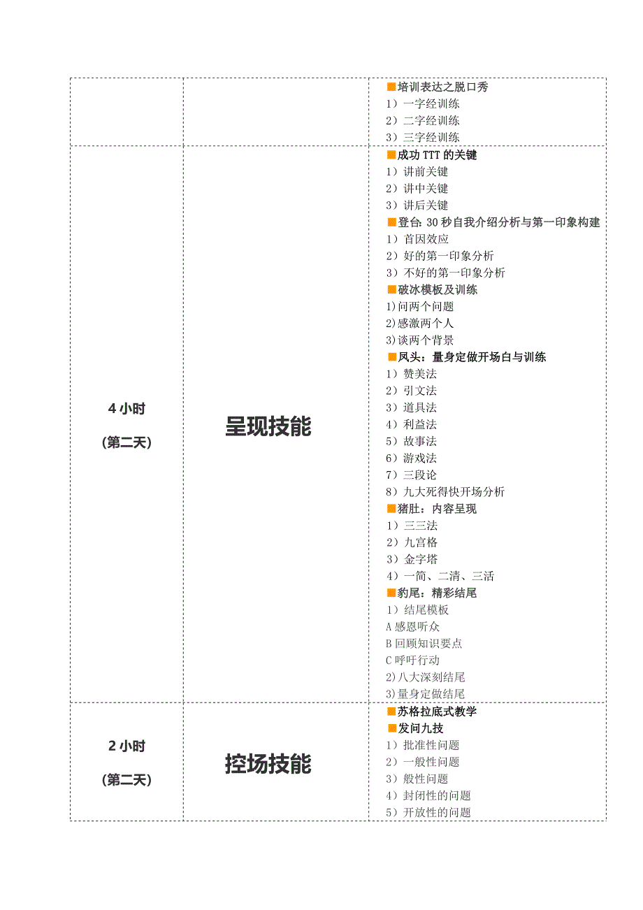 ttt企业培训师培训训练课程(张玉讲师)_第3页