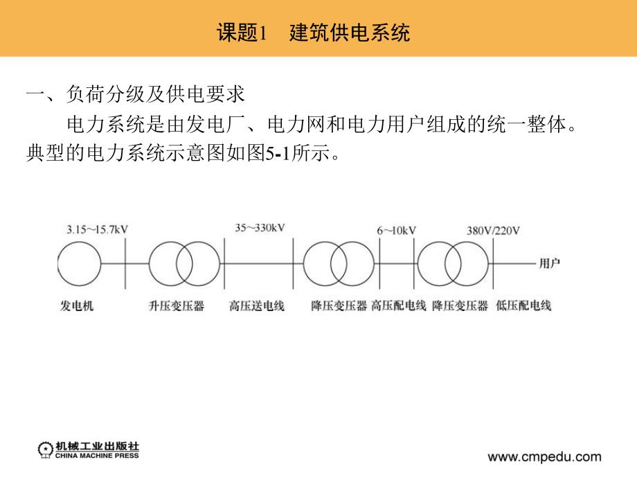 建筑设备安装 教学课件 ppt 作者 王东萍 单元5　建筑供配电系统的安装_第2页