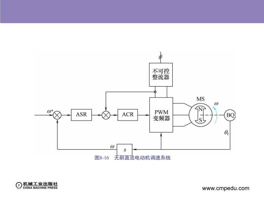 电力拖动自动控制系统--运动控制系统第4版 教学课件 ppt 作者 阮毅 陈伯时_ 第七章_第4页