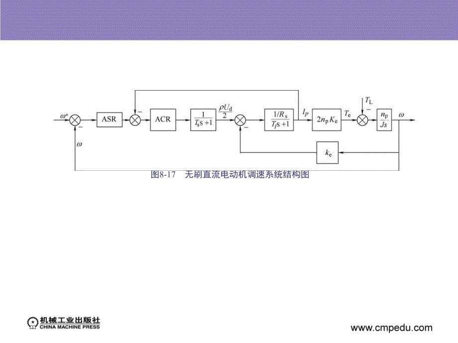 电力拖动自动控制系统--运动控制系统第4版 教学课件 ppt 作者 阮毅 陈伯时_ 第七章_第5页