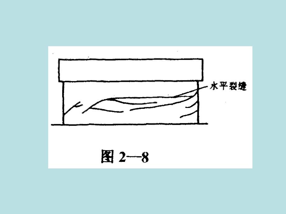 房屋管理与维修 第3版  教学课件 ppt 作者 何石岩 主编第二章 2-8_第1页