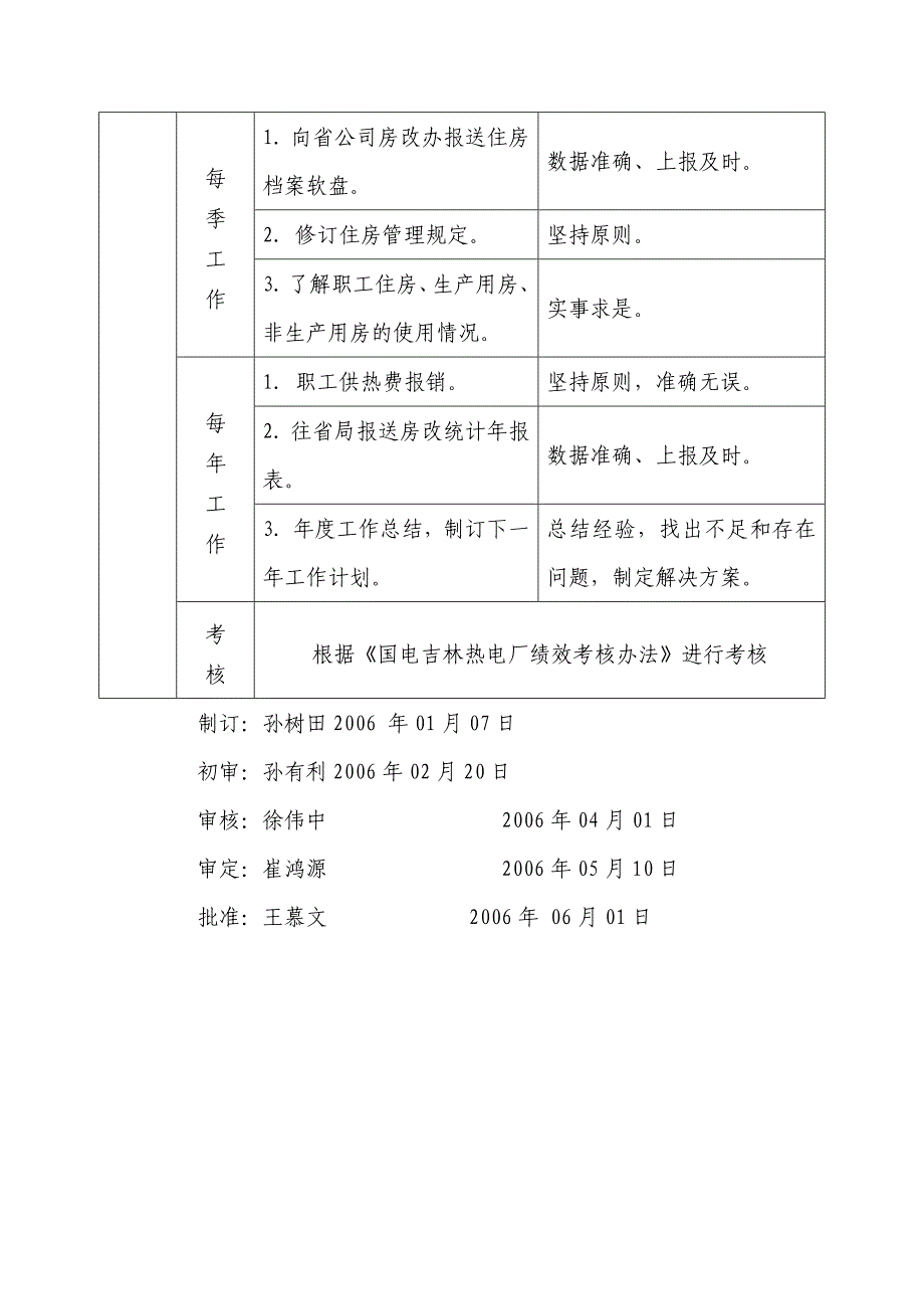 复件 房地产管理_第4页