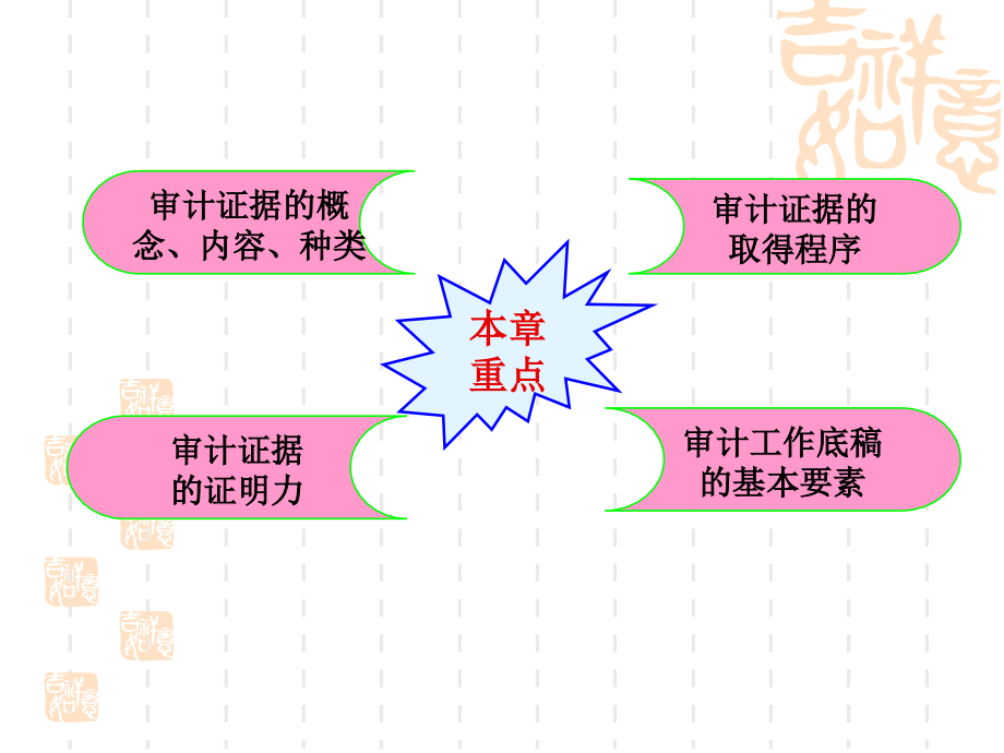 审计学 教学课件 ppt 作者 李小娟 孙合珍 第四章 审计证据与审计工作底稿_第3页