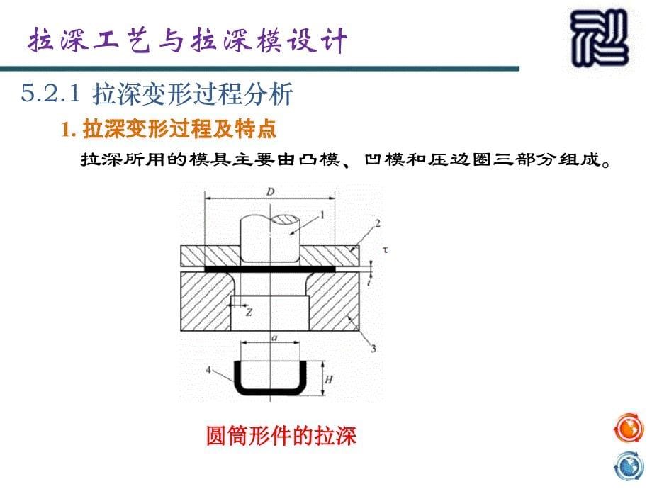 冲压模具设计与实践 教学课件 ppt 作者 范建蓓 教学单元五  拉深工艺与拉深模设计_第5页