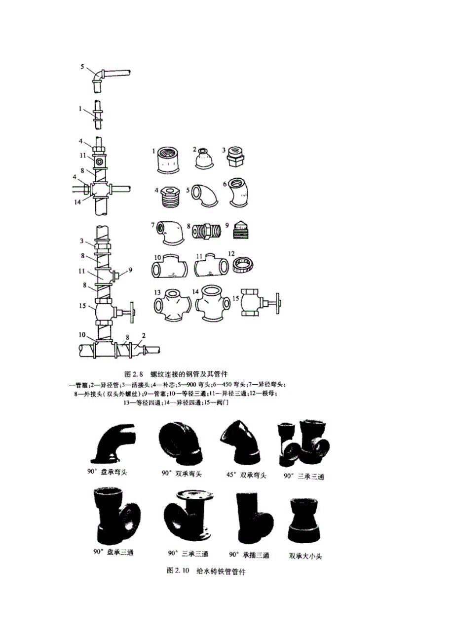 给排水图片_第4页