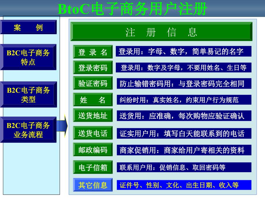 电子商务概论 教学课件 ppt 作者 张涛§2 电子商务框架与模式 电商8_第2页