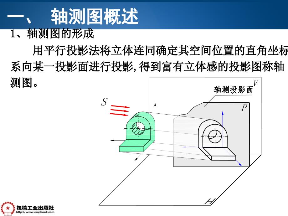 机械工程制图基础 第2版 教学课件 ppt 作者 万静第三章 3-1 斜二轴测图_第2页