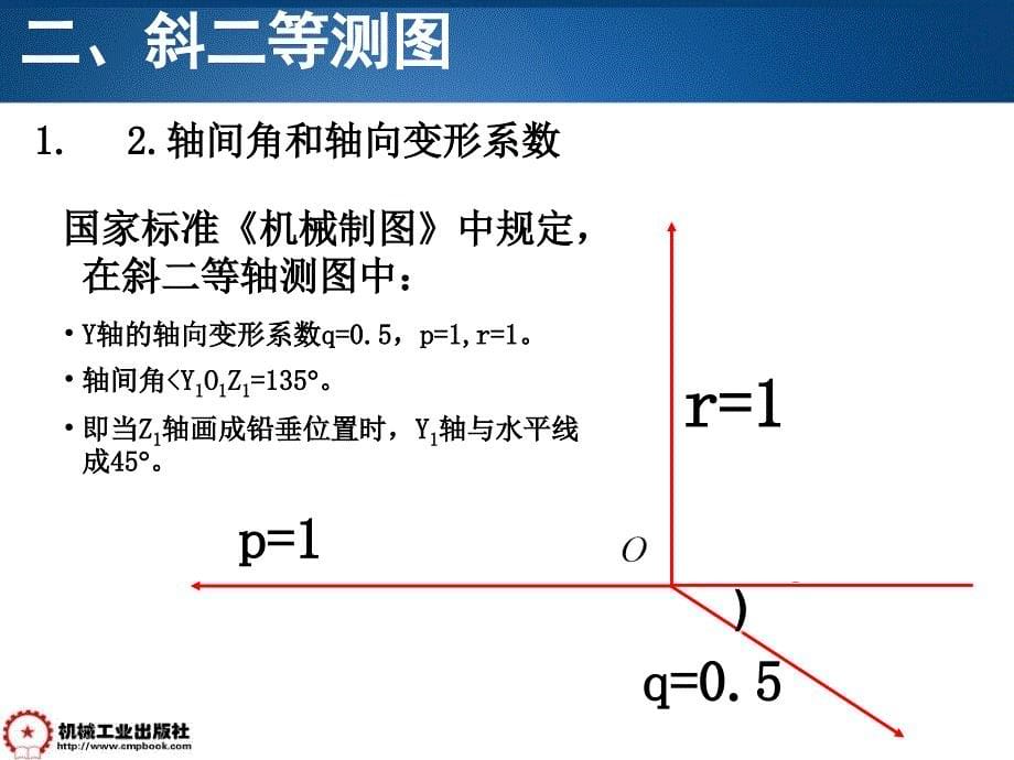 机械工程制图基础 第2版 教学课件 ppt 作者 万静第三章 3-1 斜二轴测图_第5页