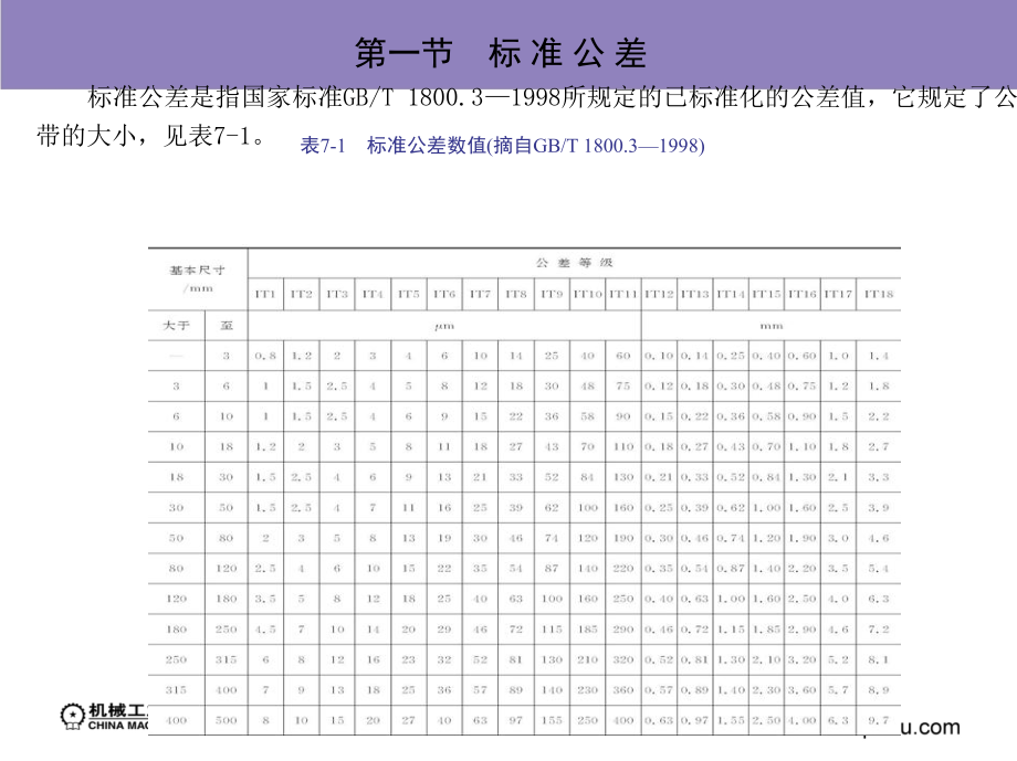 数控加工课程设计指导 教学课件 ppt 作者 张秀珍 冯伟 第七章_第2页