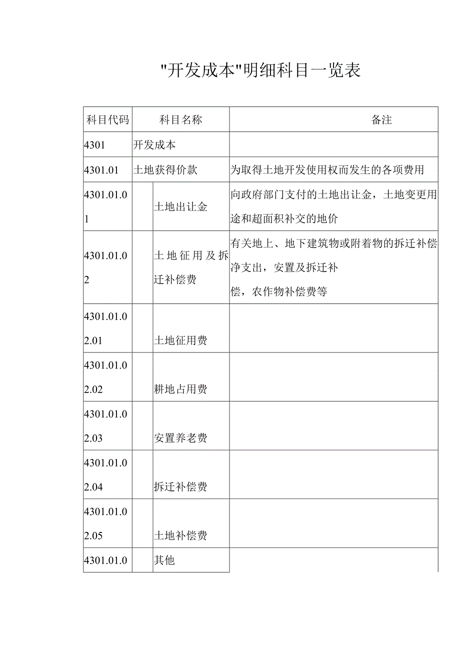 房地产开发企业成本核算明细科目汇总--开发成本明细科2356982318_第1页