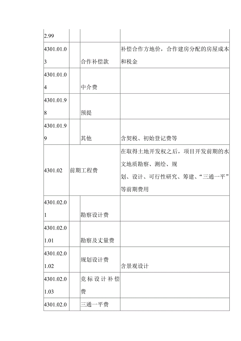 房地产开发企业成本核算明细科目汇总--开发成本明细科2356982318_第2页