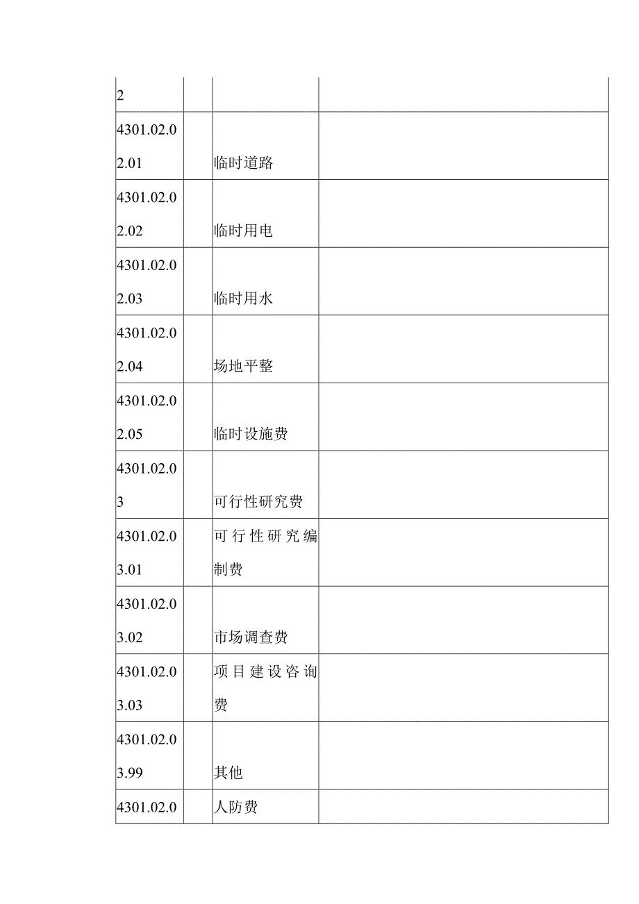 房地产开发企业成本核算明细科目汇总--开发成本明细科2356982318_第3页