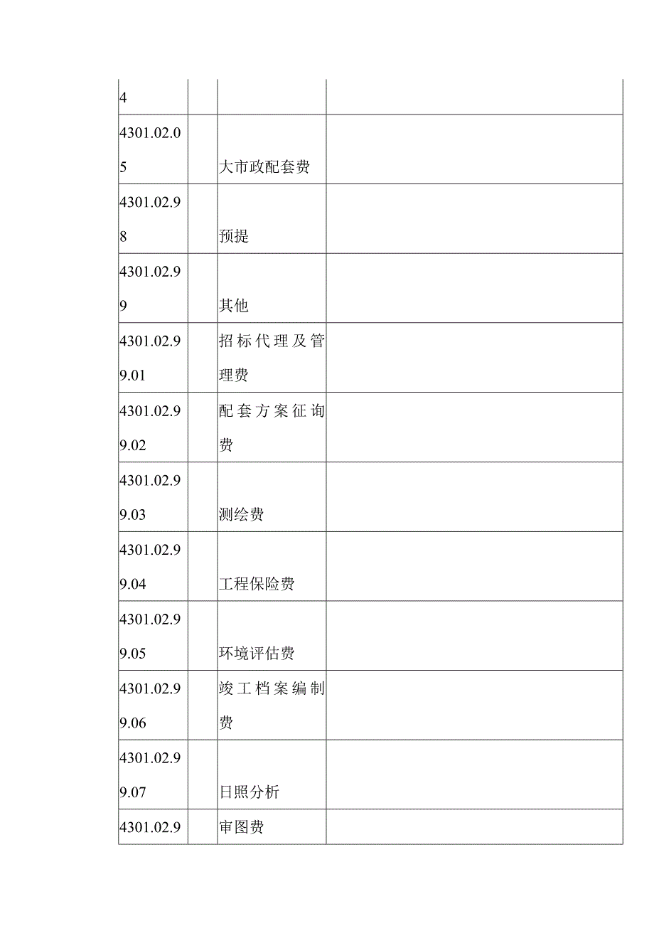 房地产开发企业成本核算明细科目汇总--开发成本明细科2356982318_第4页