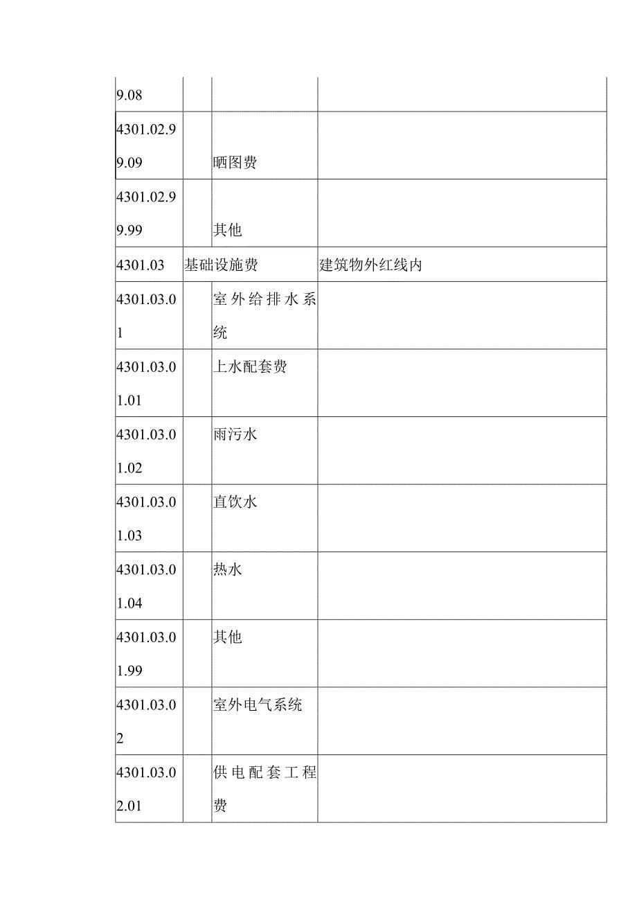 房地产开发企业成本核算明细科目汇总--开发成本明细科2356982318_第5页