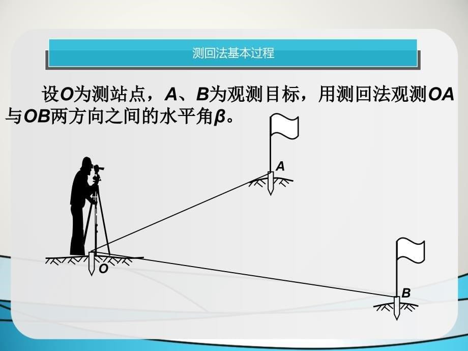 经纬仪角度测量-水平角测回法-教学课件jx创新杯说课大赛国赛说课课件_第5页