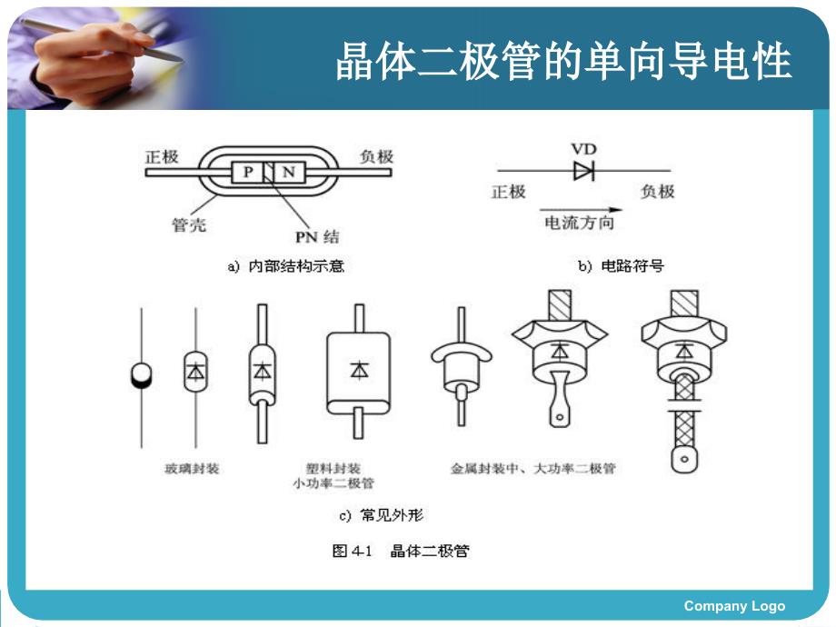 电工电子技术及应用 教学课件 ppt 作者 章喜才 4_第4页