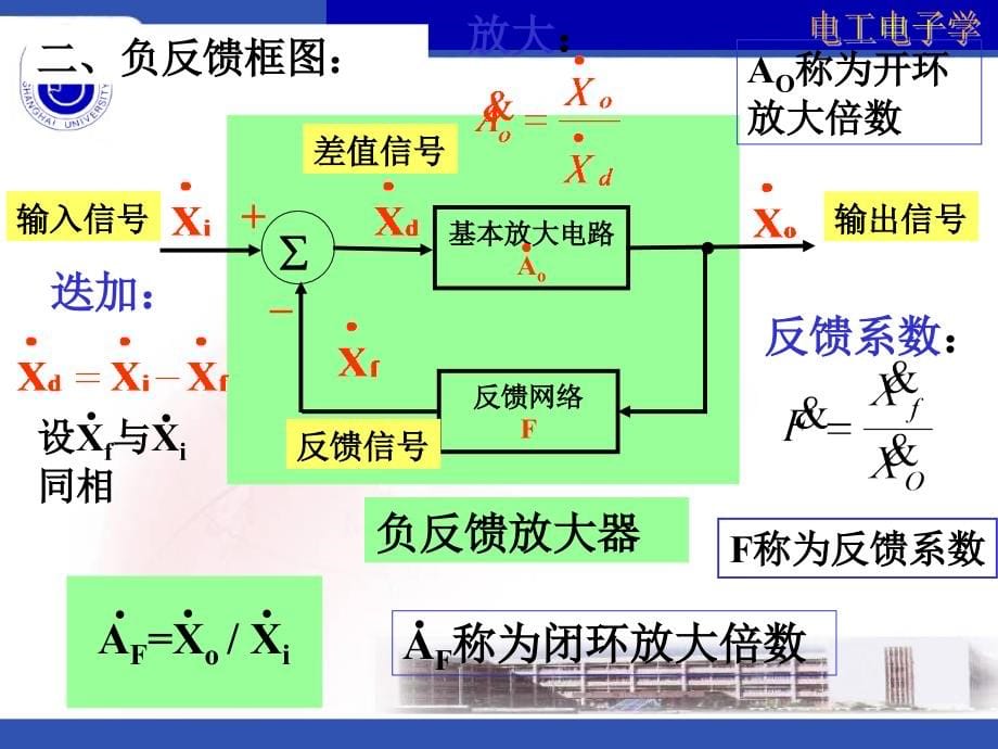 电工电子学 教学课件 ppt 作者  林小玲 第4章 集成运算放大器（电路反馈）_第5页