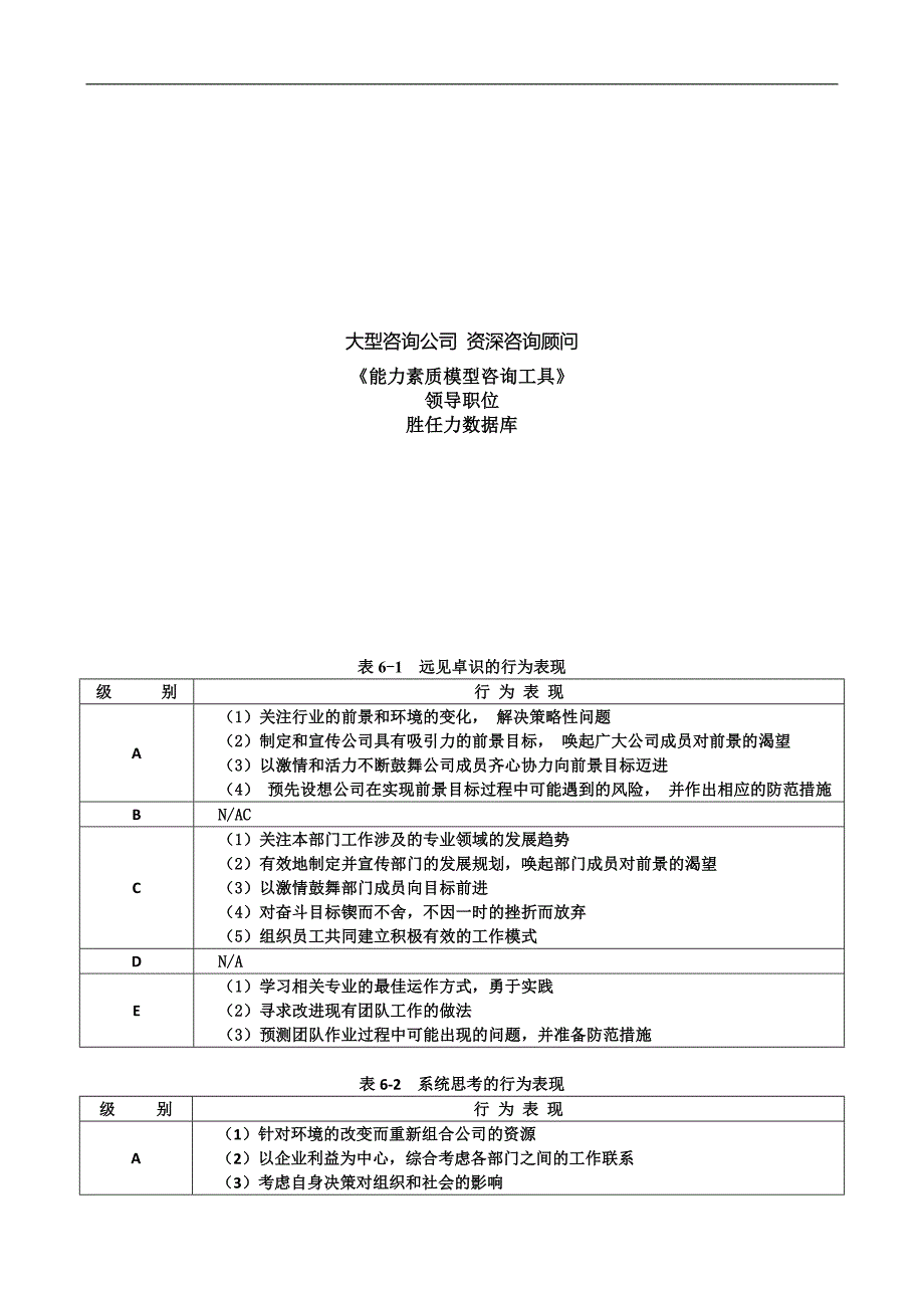 new 《能力素质模型咨询工具》胜任力数据库(最新整理by阿拉蕾)_第1页