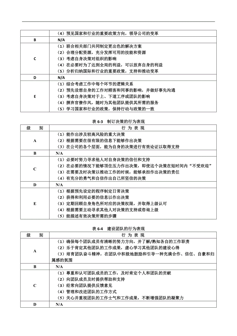 new 《能力素质模型咨询工具》胜任力数据库(最新整理by阿拉蕾)_第2页