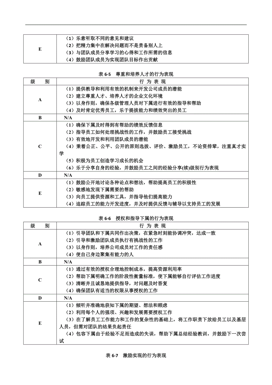new 《能力素质模型咨询工具》胜任力数据库(最新整理by阿拉蕾)_第3页